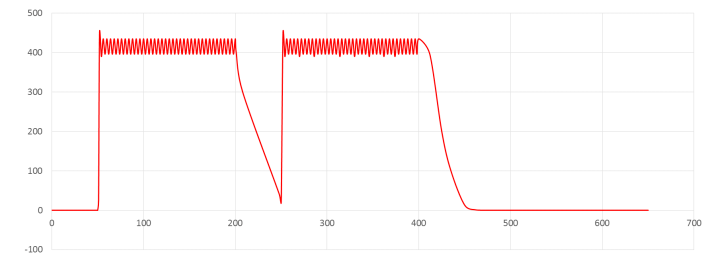 實驗室高精度直流電源測試